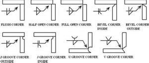 corner welding symbols